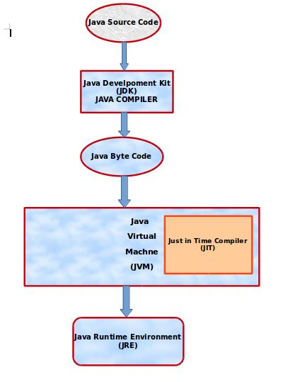 jvm betting|Difference between JDK, JRE, and JVM .